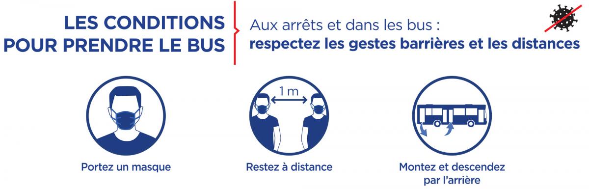 Gestes barrières dans bus