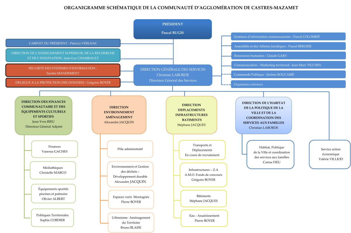 organigramme cacm