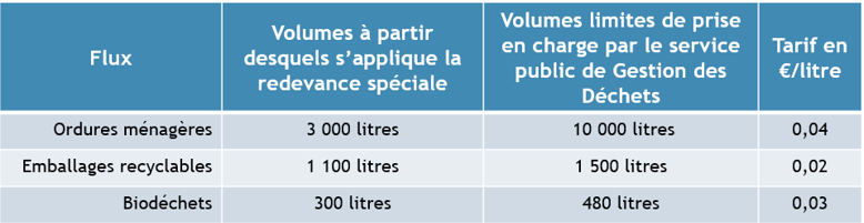 tableau seuil RS