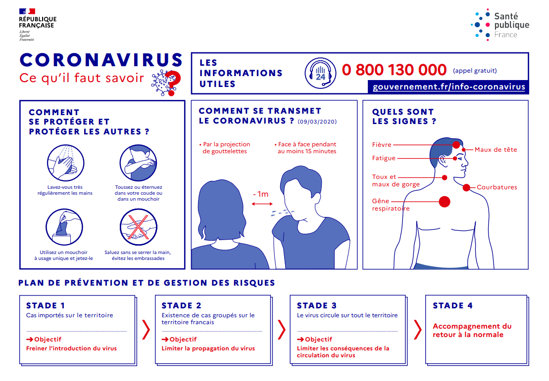 Gestes prévention